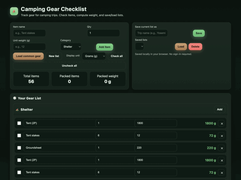 Camping Gear Checklist