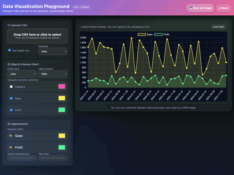 CSV To Charts