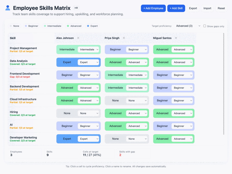 Employee Skills Matrix