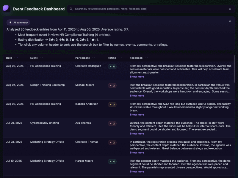 Event Feedback Dashboard