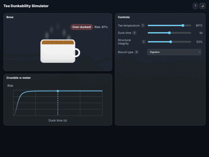 Tea Dunkability Simulator